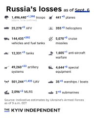 Ukraine Invasion - Part 62