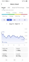 Thread 2 - BMI under 27 - Off Label/less to lose