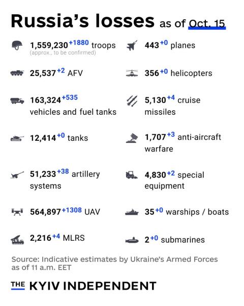 Ukraine Invasion - Part 62