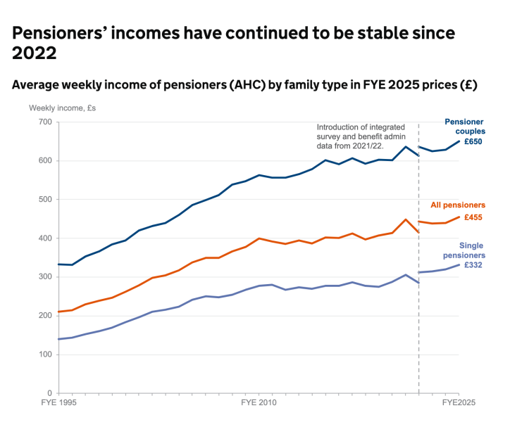 To think it’s crazy that National Minimum wage is £27k