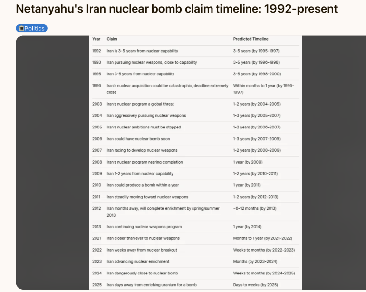 Netanyahu must win today. Israel can’t afford a weak leader right now.