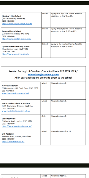 London In School Year Places current list