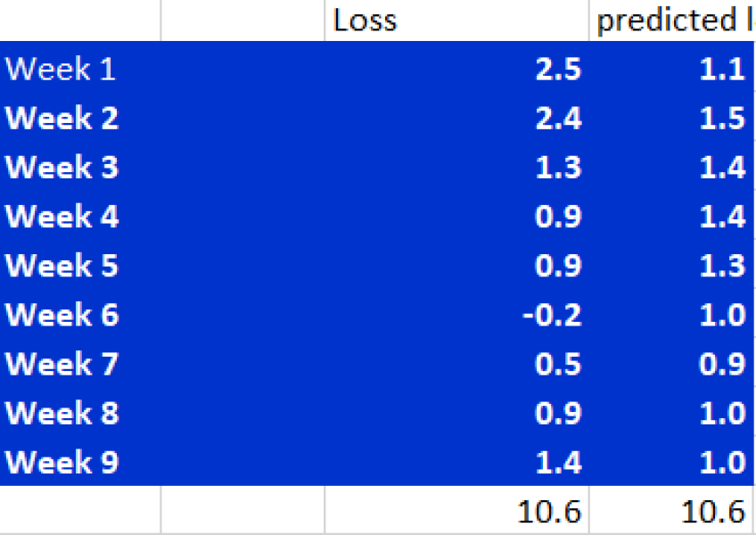 August 2026 starters (Thread 2!)