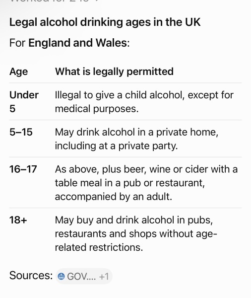 Alcohol provided by parent at a party for fifteen year olds !?!?!?