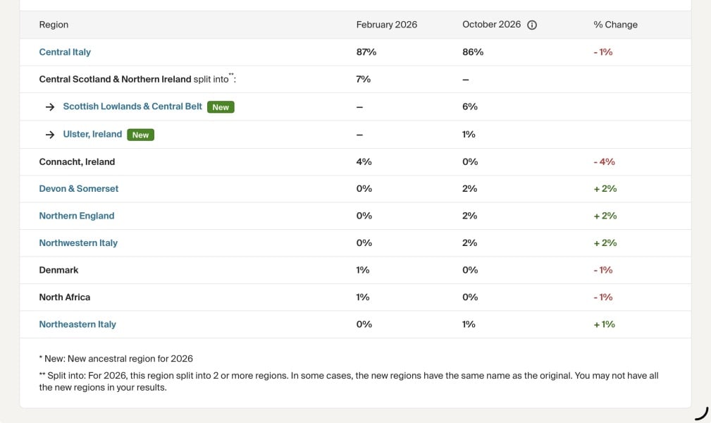 Ancestry 2026 update