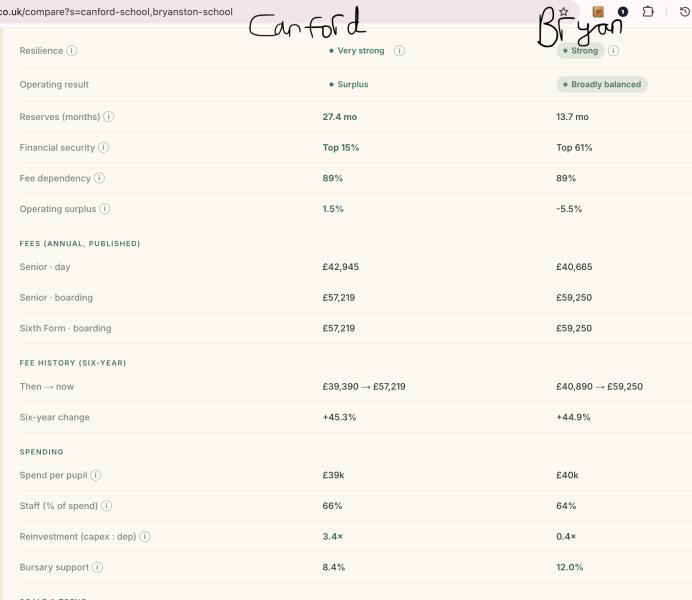 Canford numbers