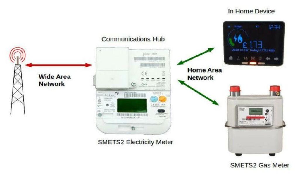 How to hide a gas meter box on outside of house?