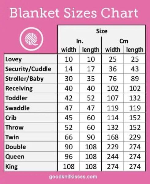 Crocheters, what are you making at the moment?