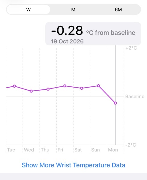 Worried about Apple Watch wrist temp