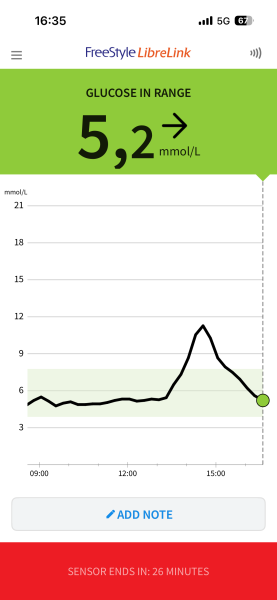 Is this normal for a (I think) non diabetic?