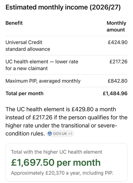 Cost of social care. Aibu