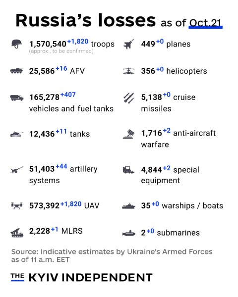 Ukraine Invasion - Part 62