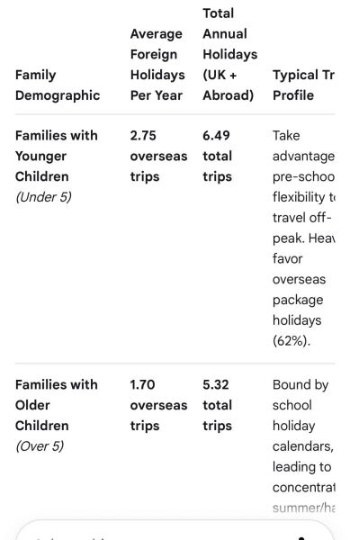 Has the lifestyle our parents had become impossible?