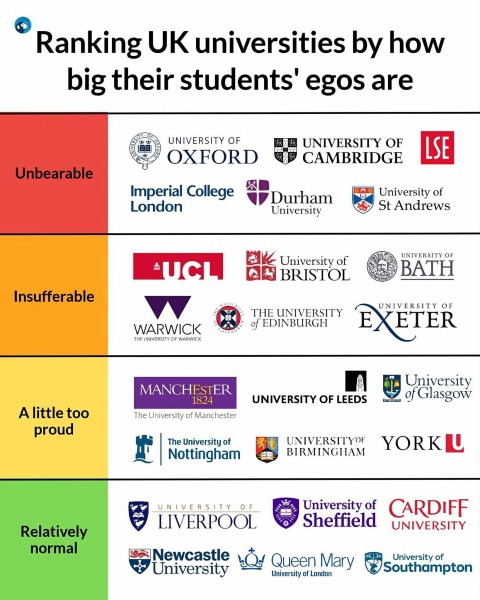 Why do some unis seem to have lots of threads?
