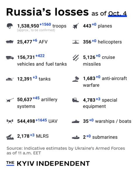 Ukraine Invasion - Part 62