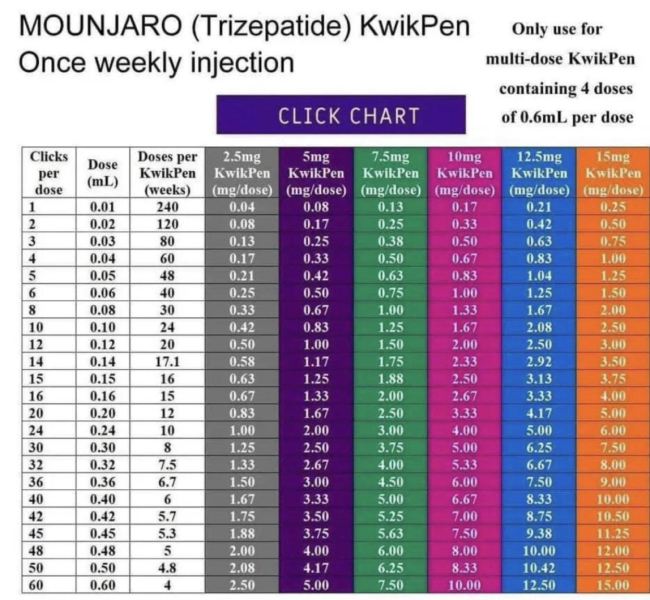 Golden dose advice please - calculation
