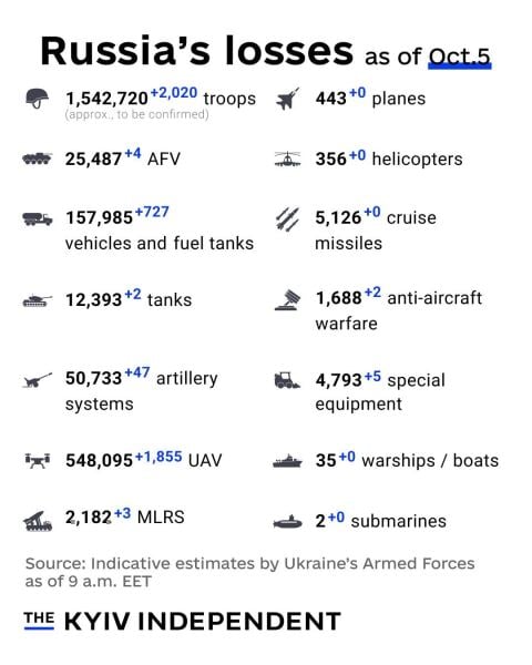 Ukraine Invasion - Part 62