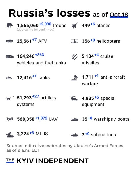 Ukraine Invasion - Part 62