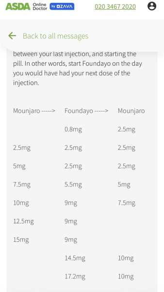 Struggling on 0.8mg Foundayo after 2 yrs on 15mg Mounjaro, has anyone else had success?