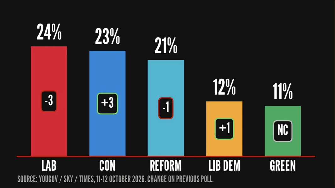 Labour isn't Working - Thread 42