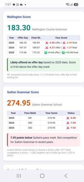Son goSubject: Wilson’s score conversion to Wallington Grammar – admission chances?t invites from Sutton and Wallington grammer.