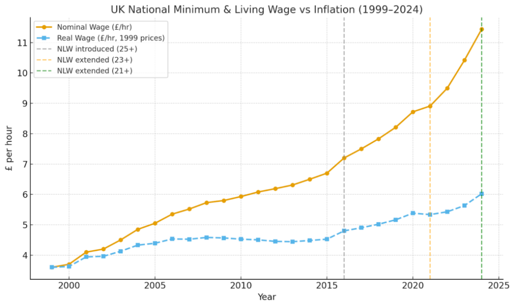 To think this is a ticking time bomb (people priced out of housing)