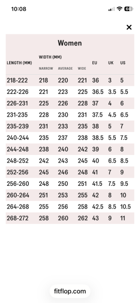 FitFlop sizing - help!