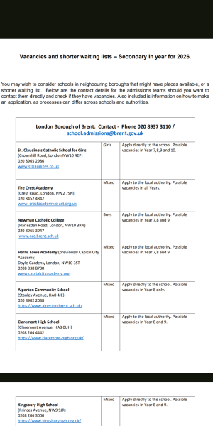 London In School Year Places current list