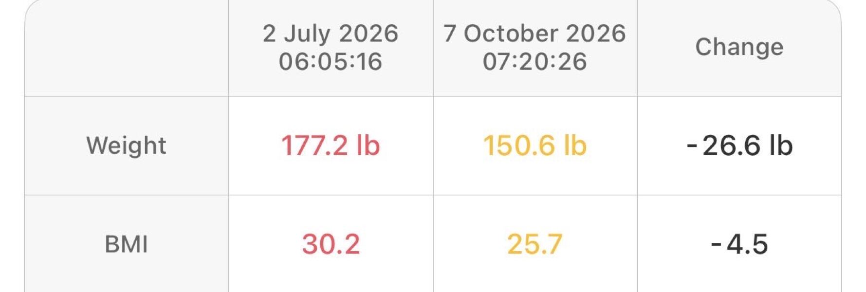 Mounjaro October 2026 accountability thread