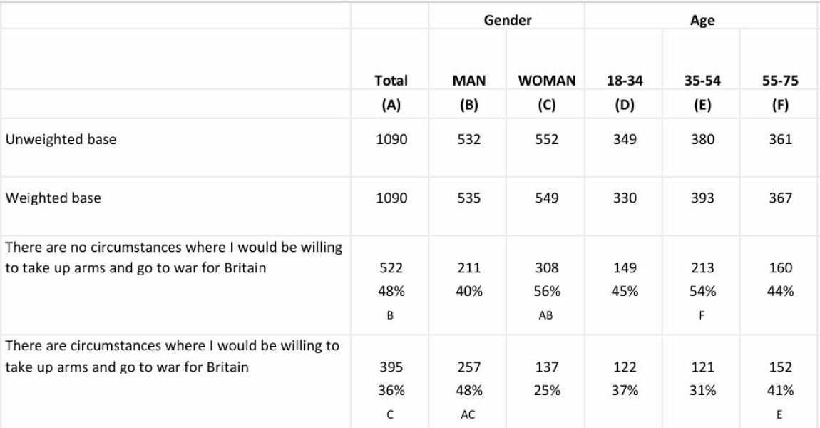 Page 3 | 48% of Britain's would refuse to fight for their country | Mumsnet