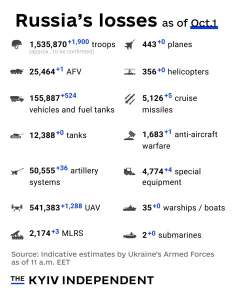 Ukraine Invasion - Part 62