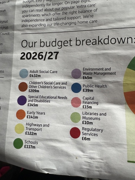 Cost of social care. Aibu