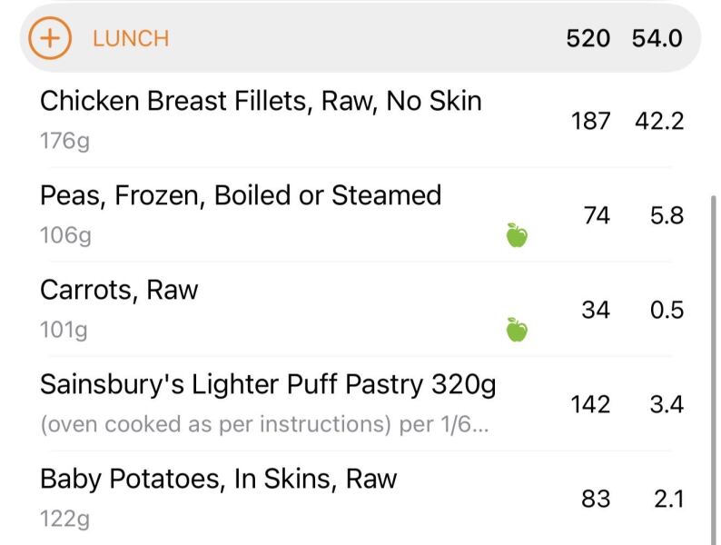 To think this is a decent day of eating?