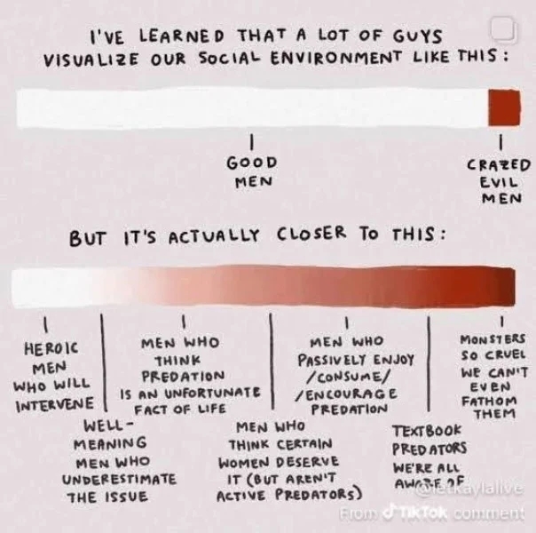 To be absolutely fed up with male violence