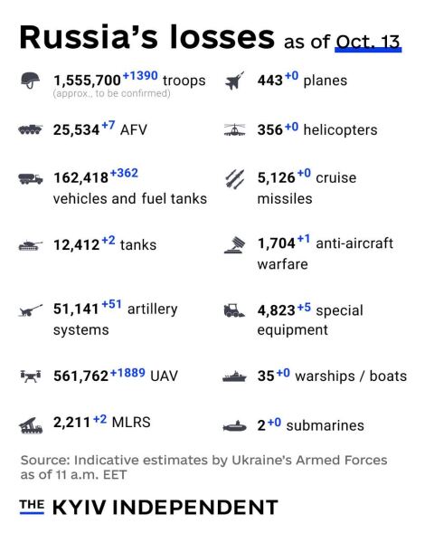Ukraine Invasion - Part 62