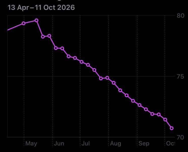 Anyone starting Wegovy in June ?