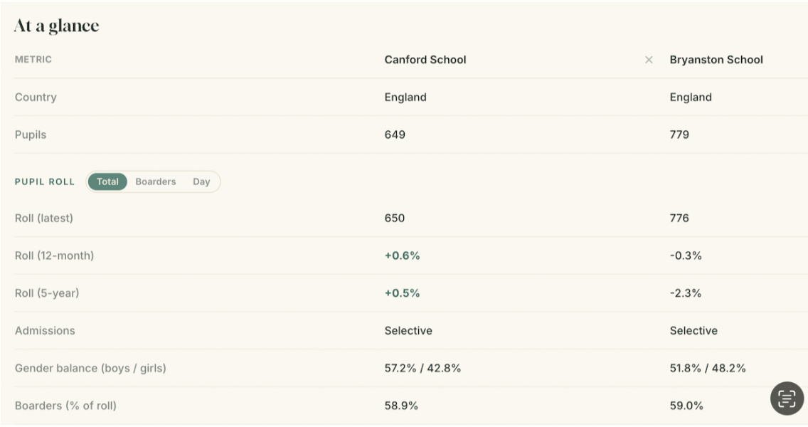 Canford numbers