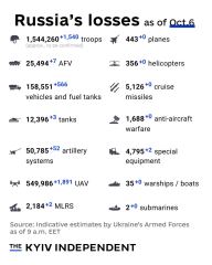 Ukraine Invasion - Part 62