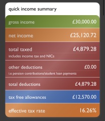 Would you vote for Labour/Getting rid of Triple Lock at the next general election?