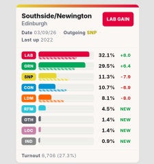 To ask if you watched Andy Burnham’s bloody good speech?