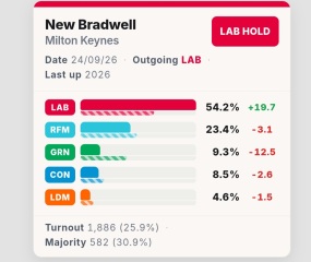 To ask if you watched Andy Burnham’s bloody good speech?
