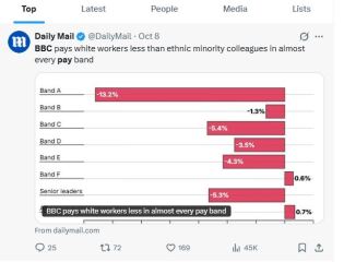 There's been outrage amongst many people claiming the BBC pay ethnic minorities more then white people