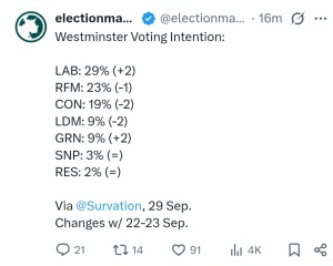 When & how will Burnham’s honeymoon come to an end?