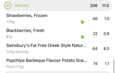 To think this is a decent day of eating?